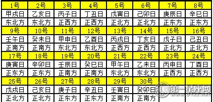 每日財神方位|吉神方位：今日财神方位查询（财神/喜神/福神）